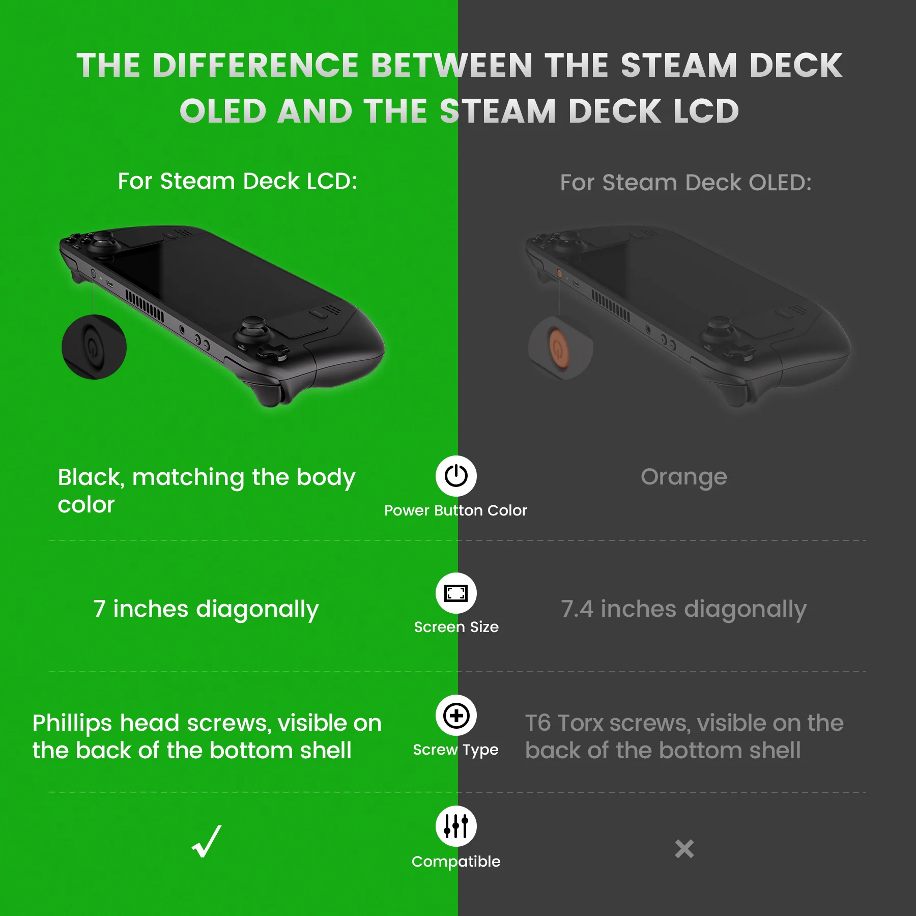 eXtremeRate Custom Full Set Shell with Buttons for Steam Deck LCD - Classic FC Style - Image 3