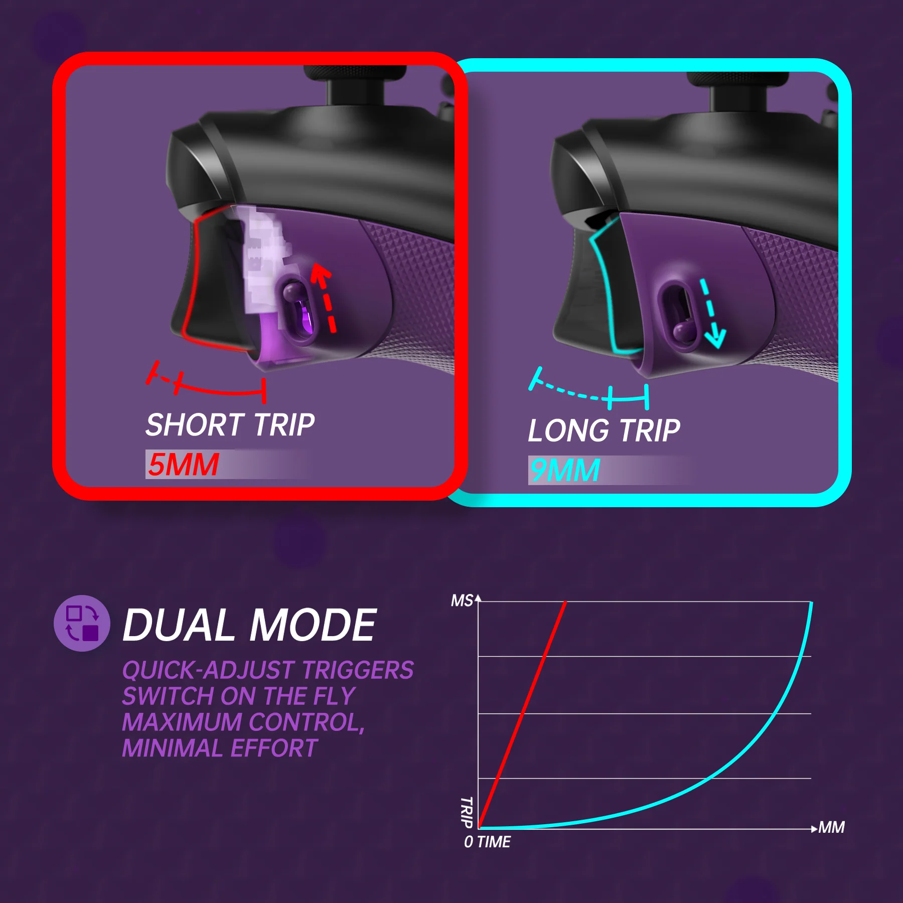 eXtremeRate FLEXOR Rubberized Side Rails Grips Trigger Stop Kit for Xbox Series X/S Controller & Xbox Core Controller - Mist Purple - Image 4