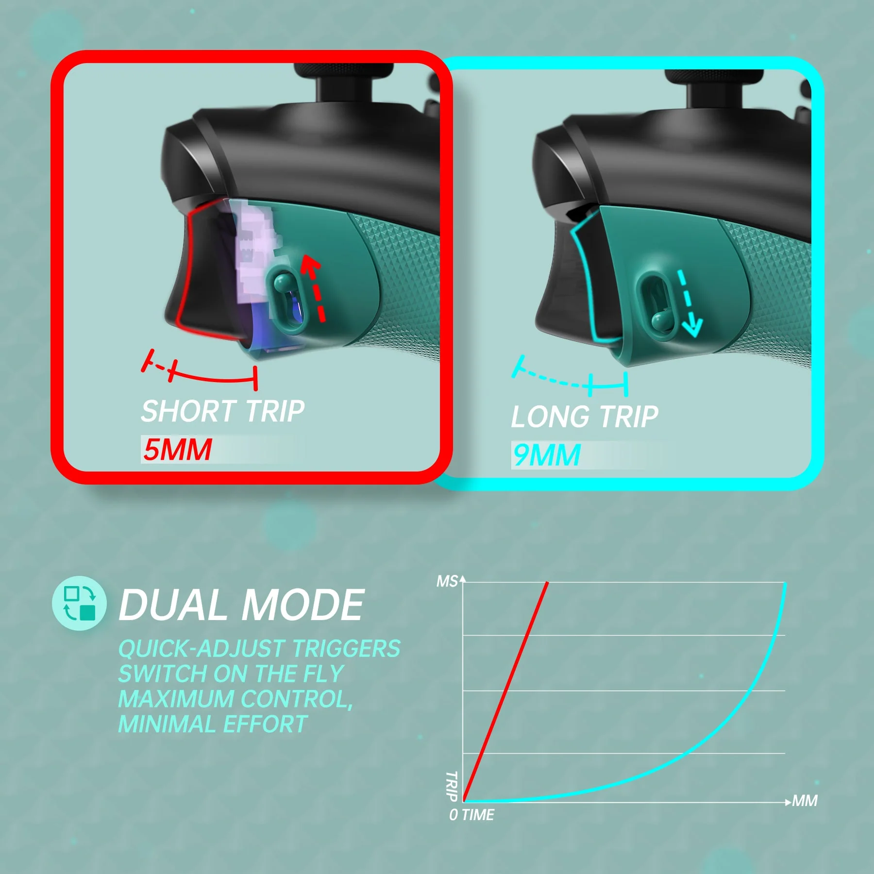 eXtremeRate FLEXOR Rubberized Side Rails Grips Trigger Stop Kit for Xbox Series X/S Controller & Xbox Core Controller - Teal Green - Image 4