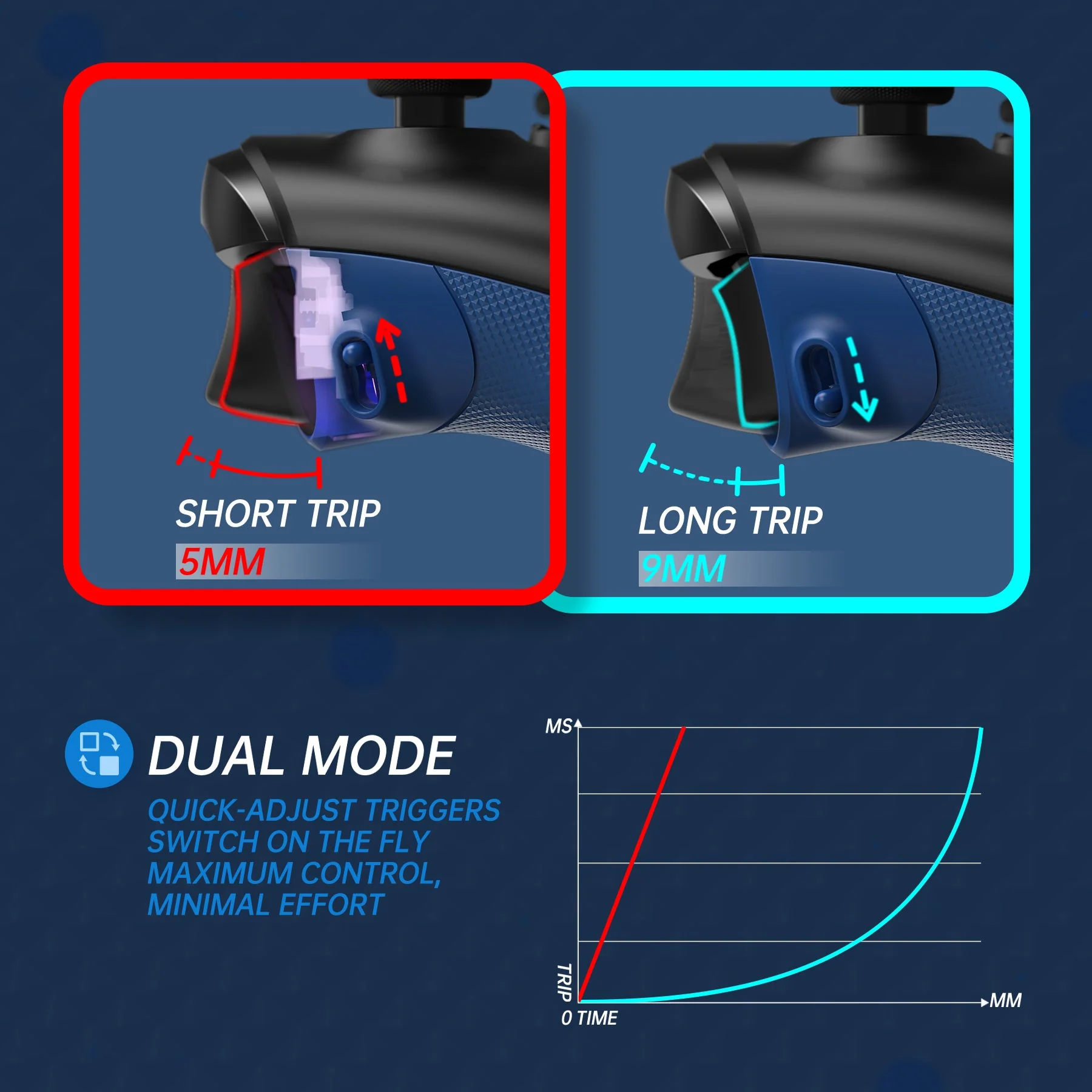 eXtremeRate FLEXOR Rubberized Side Rails Grips Trigger Stop Kit for Xbox Series X/S Controller & Xbox Core Controller - Yale Blue - Image 4